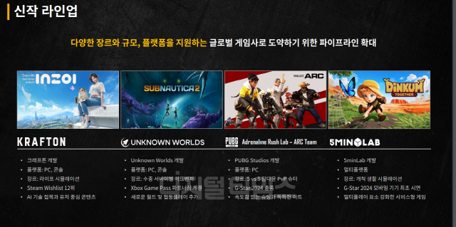 크래프톤 신작 라인업. 크래프톤 제공